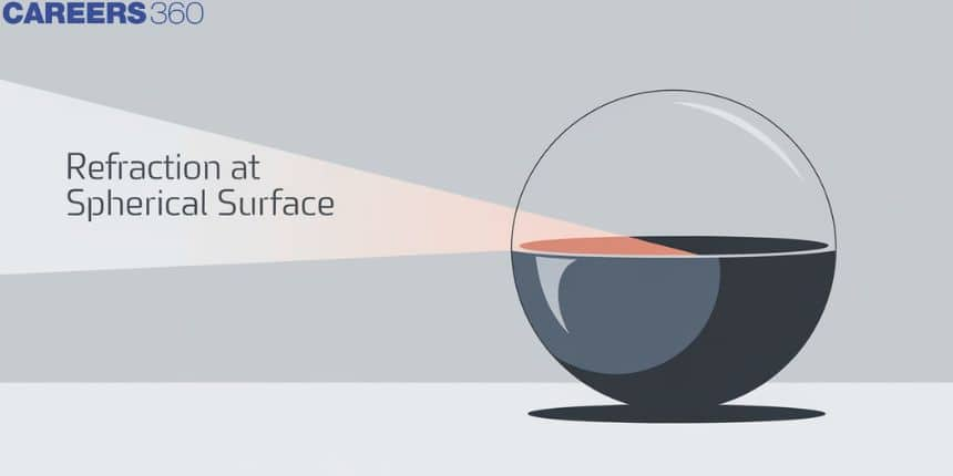 Refraction At Spherical Surface